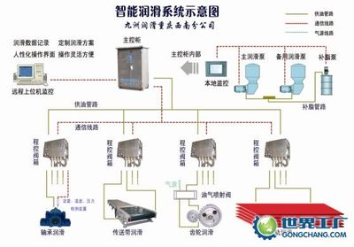 济南新润机电销售部 专业监控解决方案提供商