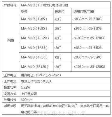 宁波泰和安供应整套防火门监控系统的市场分析与优势解读