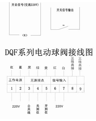 DQF-50 DN50电动球阀 2秒快开快关的智能化解决方案
